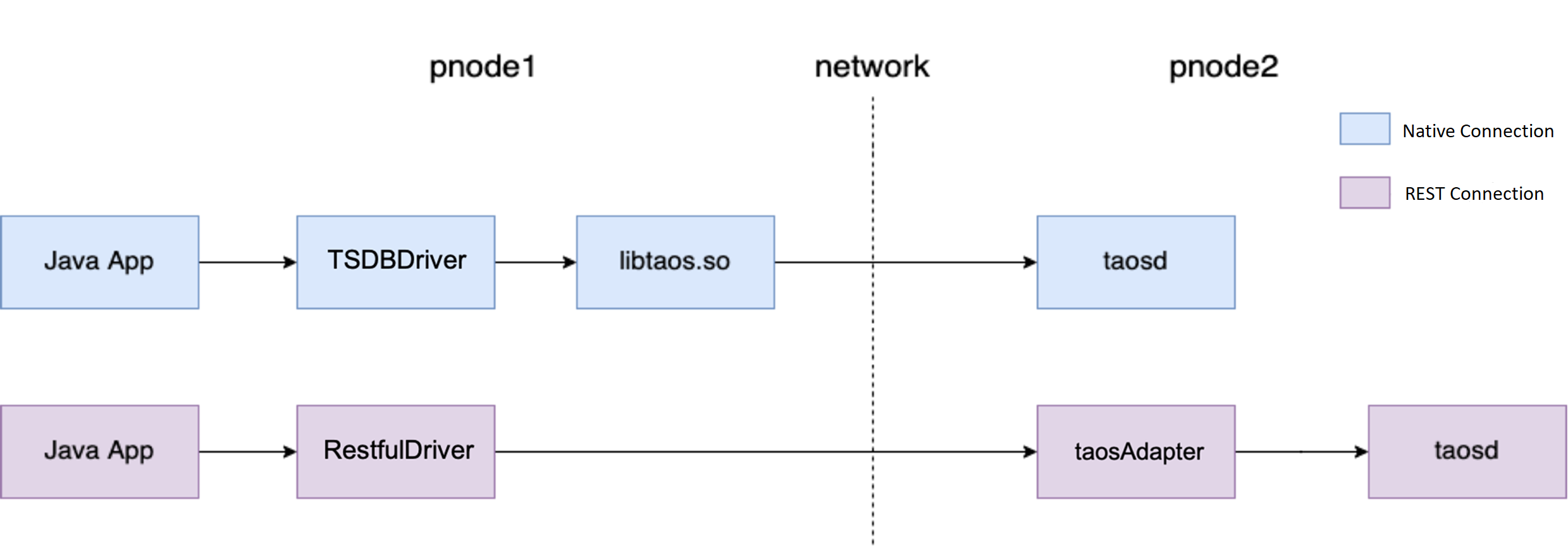 docs-en/14-reference/03-connector/tdengine-jdbc-connector.png