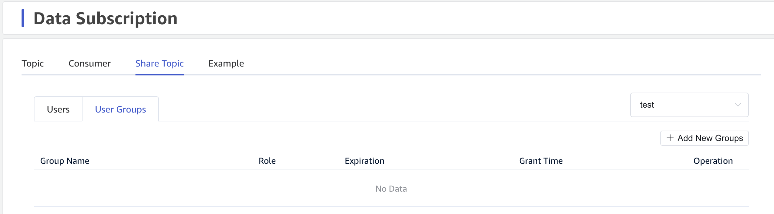 Share topic user groups