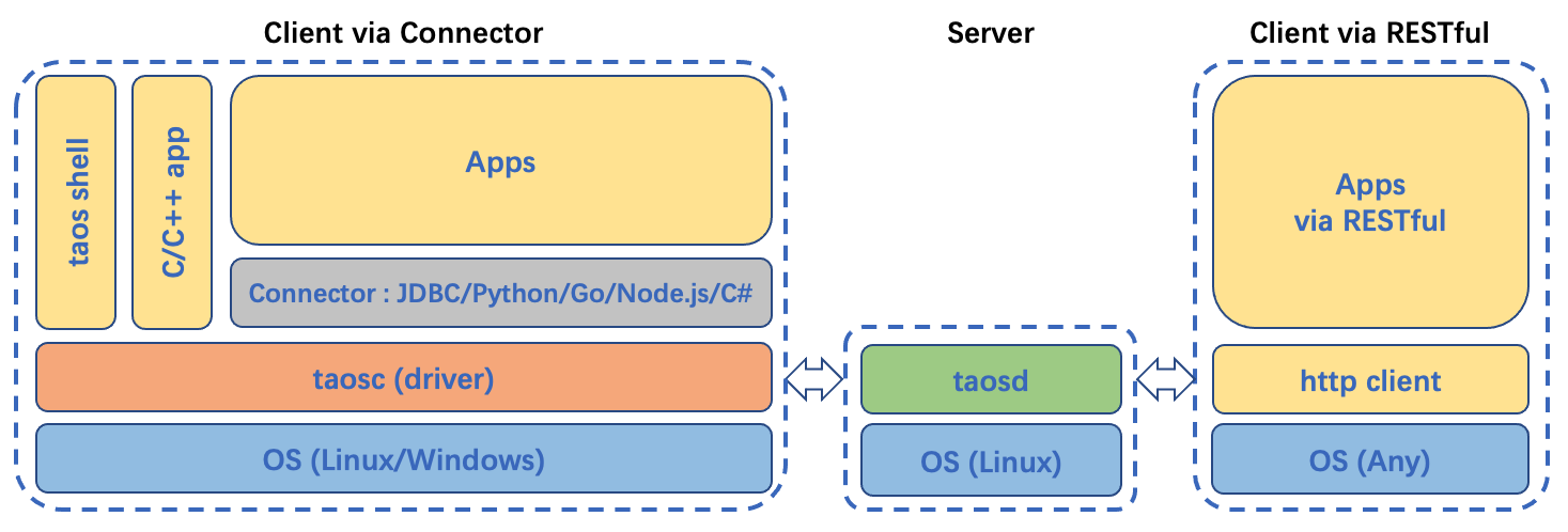 TDengine Database image-connector