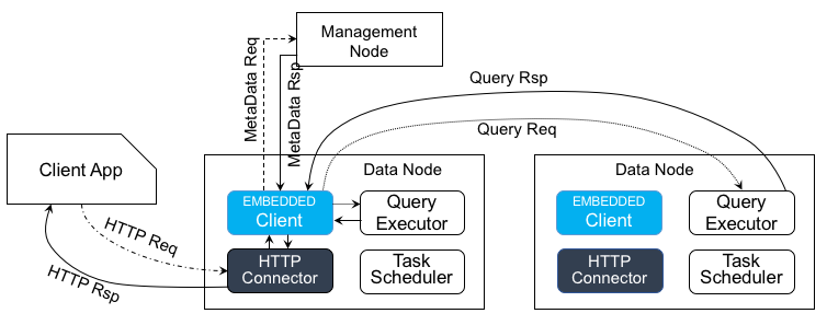 2.0/documentation/webdocs/assets/fig2.png