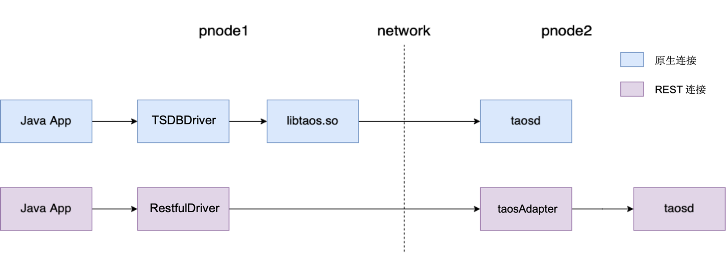 docs-en/14-reference/03-connector/tdengine-jdbc-connector.png