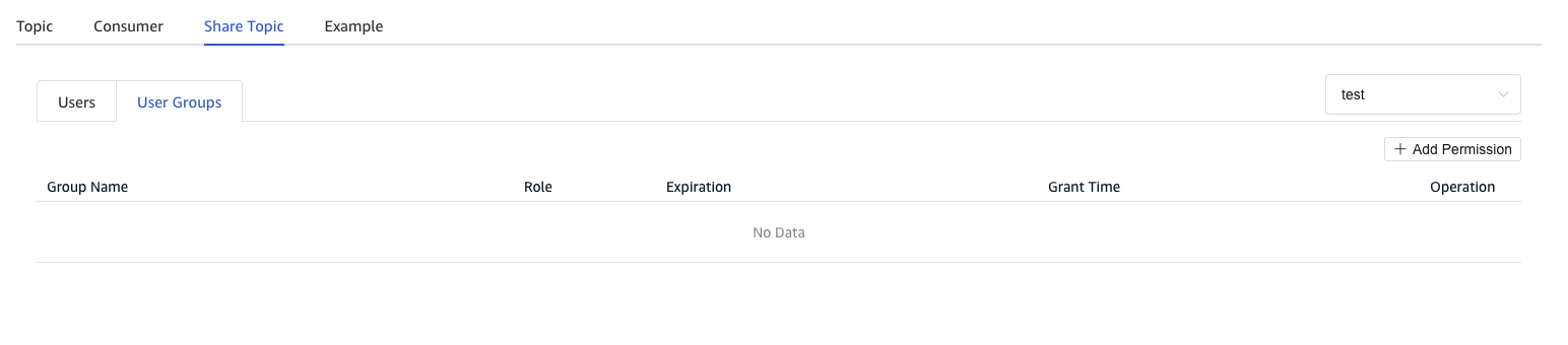 Share topic user groups