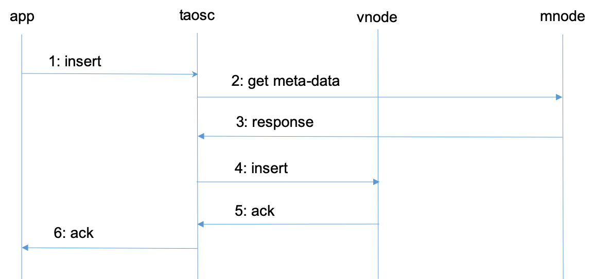 2.0/documentation/tdenginedocs-cn/assets/Picture2.png