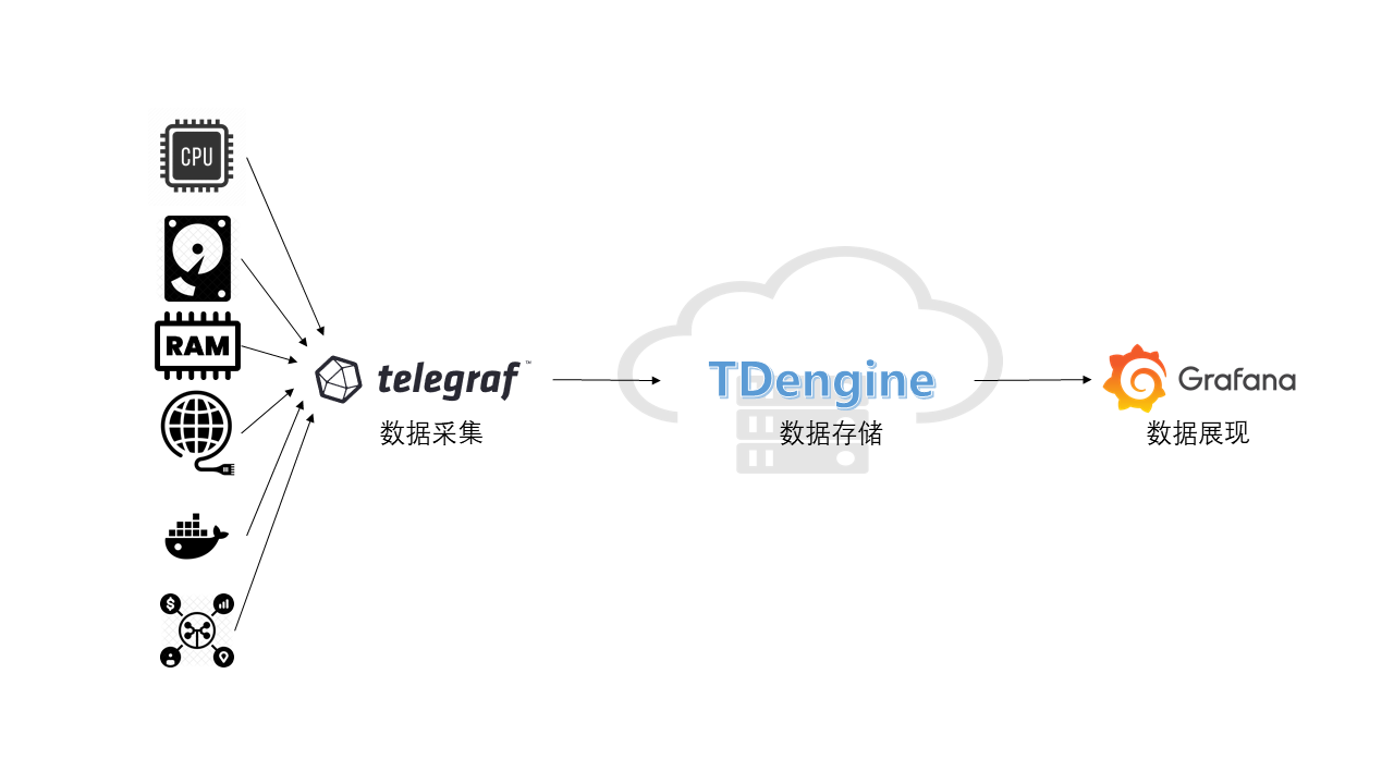 documentation20/cn/images/IT-DevOps-Solutions-Telegraf.png