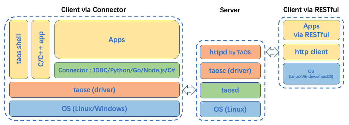 documentation20/webdocs/assets/connector.png