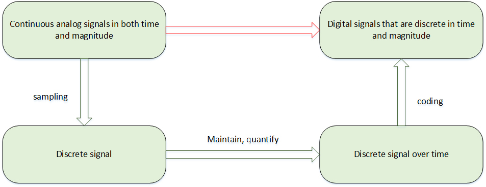 documentation/device/adc/figures/adc-p.png