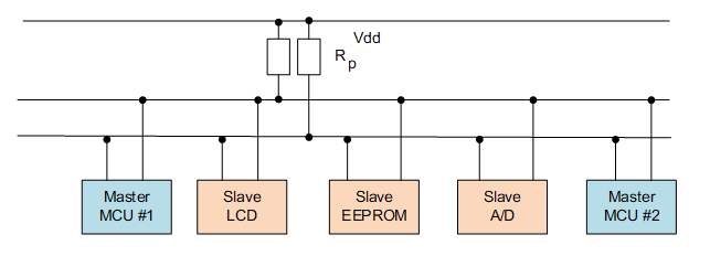 documentation/device/i2c/figures/i2c1.png