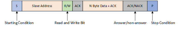 documentation/device/i2c/figures/i2c2.png