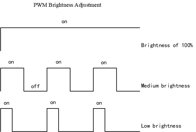 documentation/device/pwm/figures/pwm-l.png