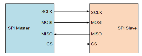 documentation/device/spi/figures/spi1.png