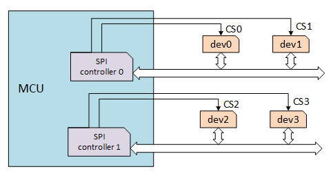 documentation/device/spi/figures/spi2.png