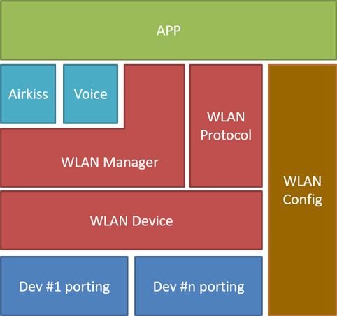 documentation/device/wlan/figures/an0026_1.png