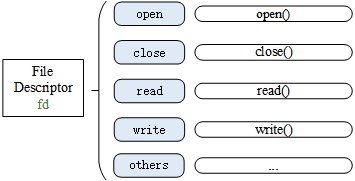 documentation/filesystem/figures/fs-mg.png