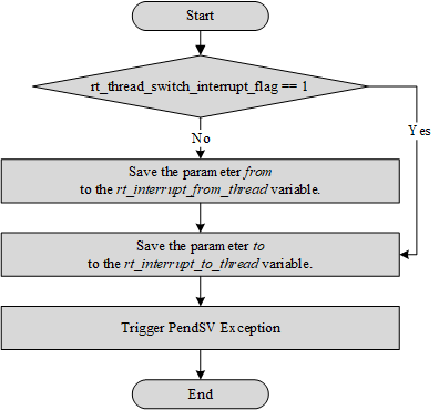 documentation/interrupt/figures/09fun1.png