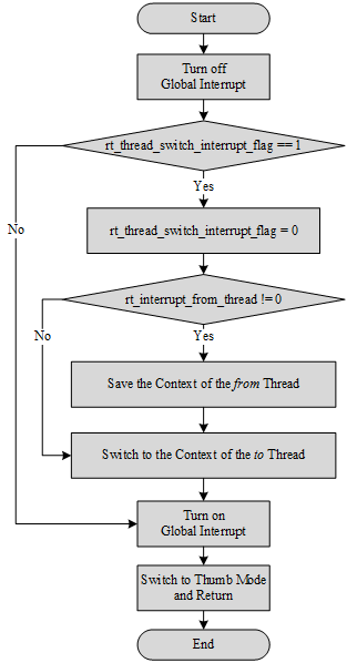 documentation/interrupt/figures/09fun2.png