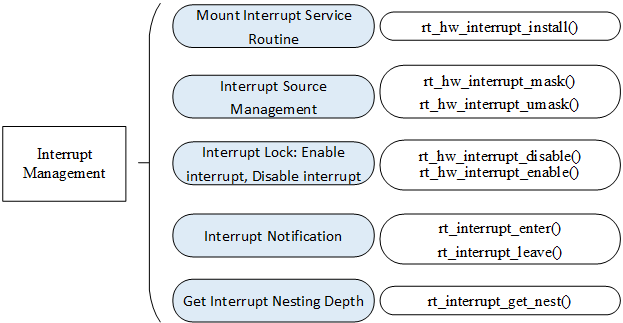 documentation/interrupt/figures/09interrupt_ops.png