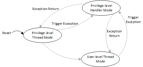 documentation/interrupt/figures/09interrupt_work_sta.png