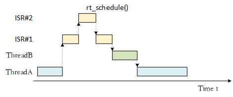 documentation/interrupt/figures/09ths_switch.png