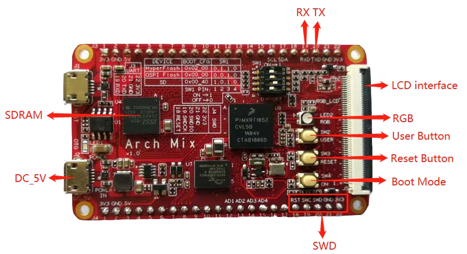 bsp/imxrt/imxrt1050-ArchMix/figures/Arch_Mix.jpg