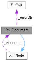 dox/html/class_xm_l_document__coll__graph.png
