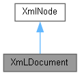 dox/html/class_xm_l_document__inherit__graph.png