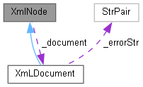 dox/html/class_xml_node__coll__graph.png