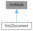 dox/html/class_xml_node__inherit__graph.png