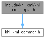 dox/html/khl__xml__strpair_8h__incl.png