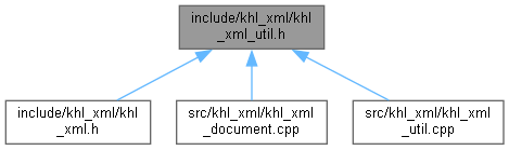dox/html/khl__xml__util_8h__dep__incl.png