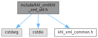 dox/html/khl__xml__util_8h__incl.png