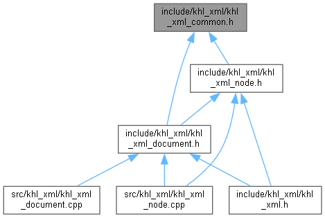 dox/html/khl__xml__common_8h__dep__incl.png
