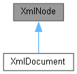 dox/html/class_xml_node__inherit__graph.png