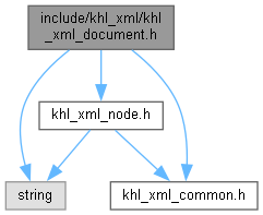 dox/html/khl__xml__document_8h__incl.png