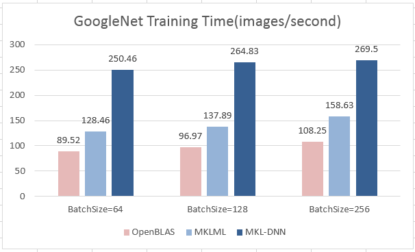 benchmark/figs/googlenet-cpu-train.png