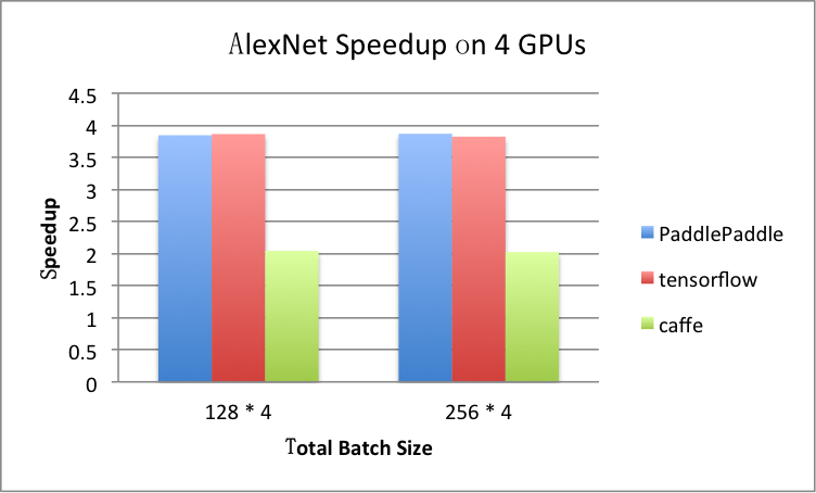 benchmark/figs/alexnet-4gpu.png