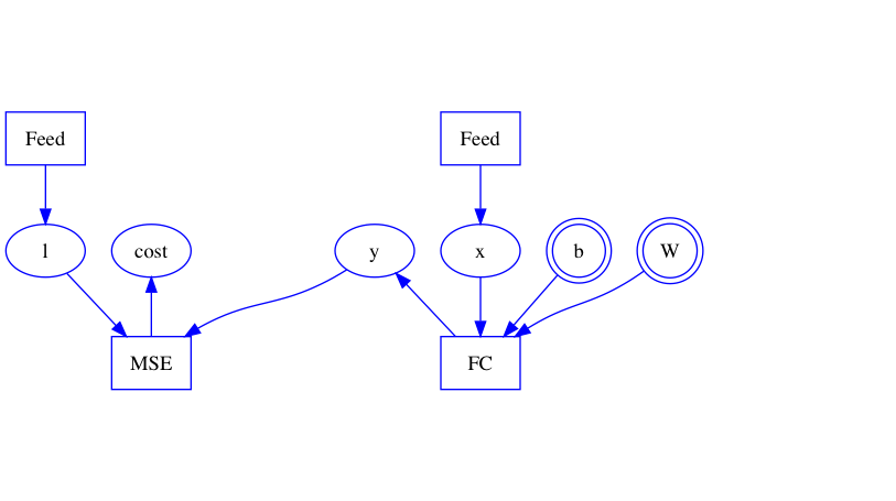 doc/design/images/graph_construction_example_forward_only.png