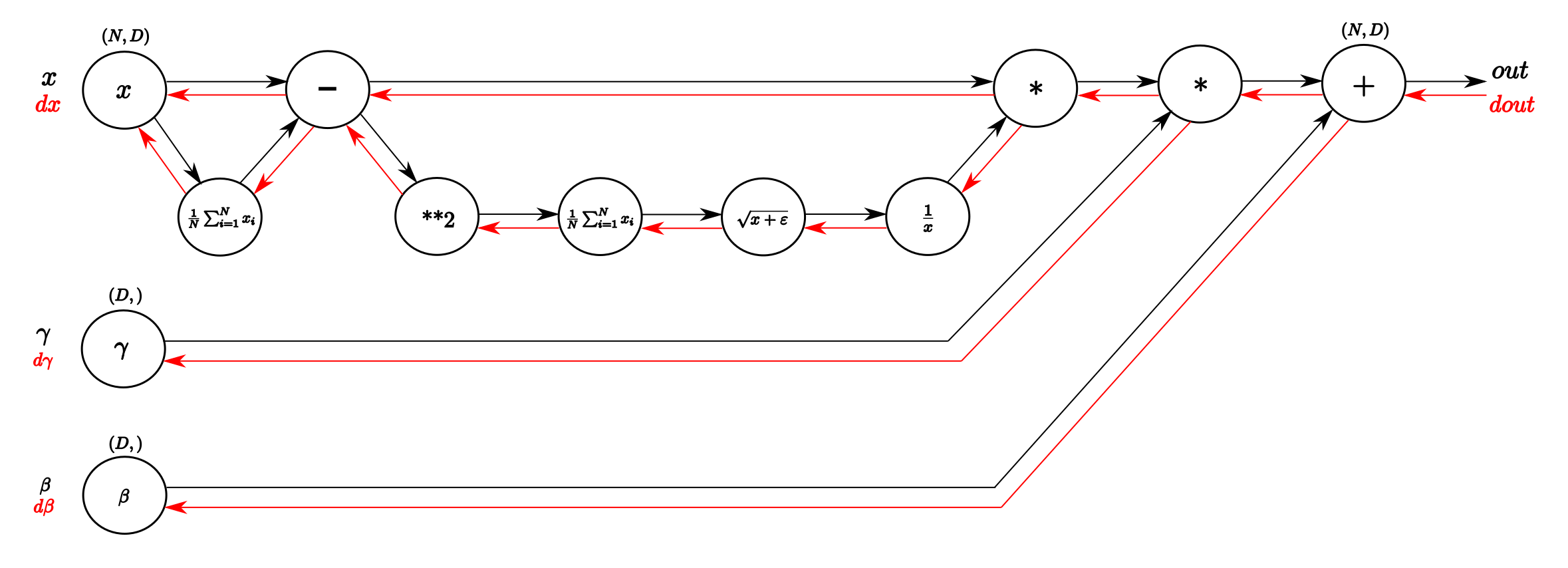 paddle/operators/images/batch_norm_op_kernel.png