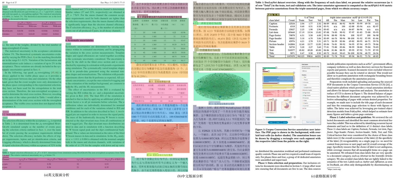 ppstructure/docs/layout/layout.png