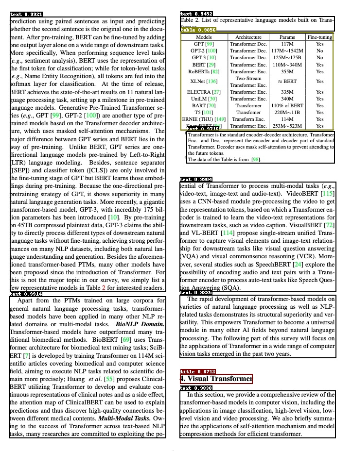 ppstructure/docs/layout/layout_res.jpg