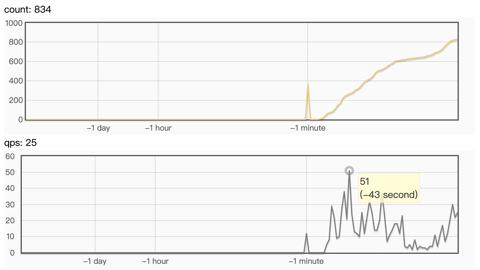 deploy/pdserving/imgs/c++_qps.png