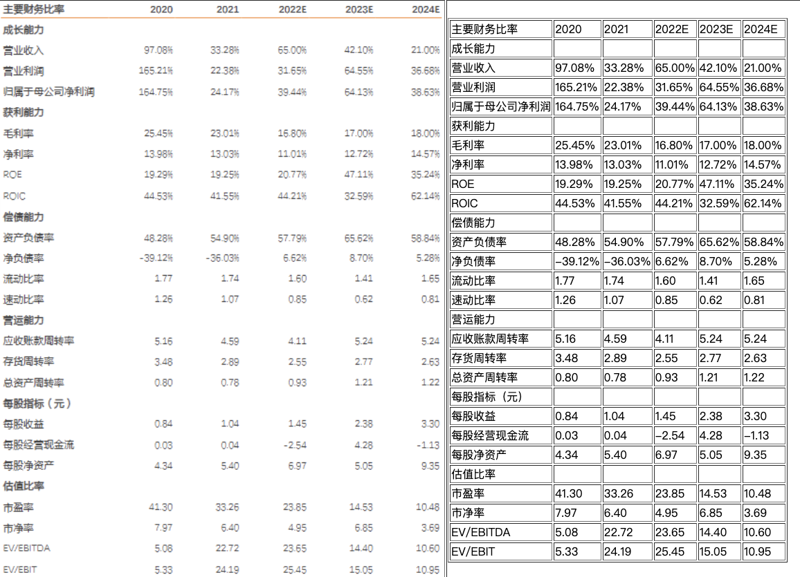 ppstructure/docs/imgs/table_ch_result1.jpg