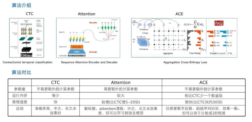 doc/doc_ch/rec_algo_compare.png