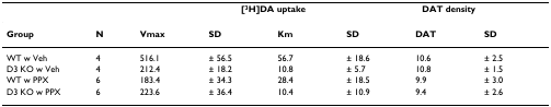 doc/datasets/table_PubTabNet_demo/PMC524509_007_00.png