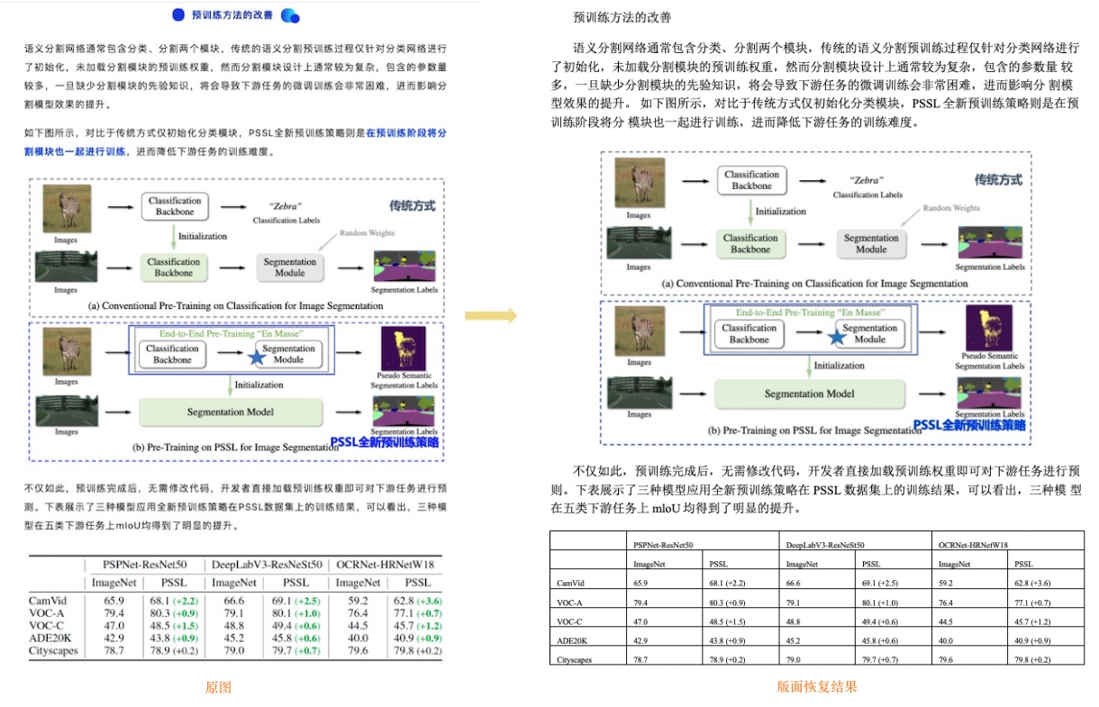 ppstructure/docs/recovery/recovery_ch.jpg