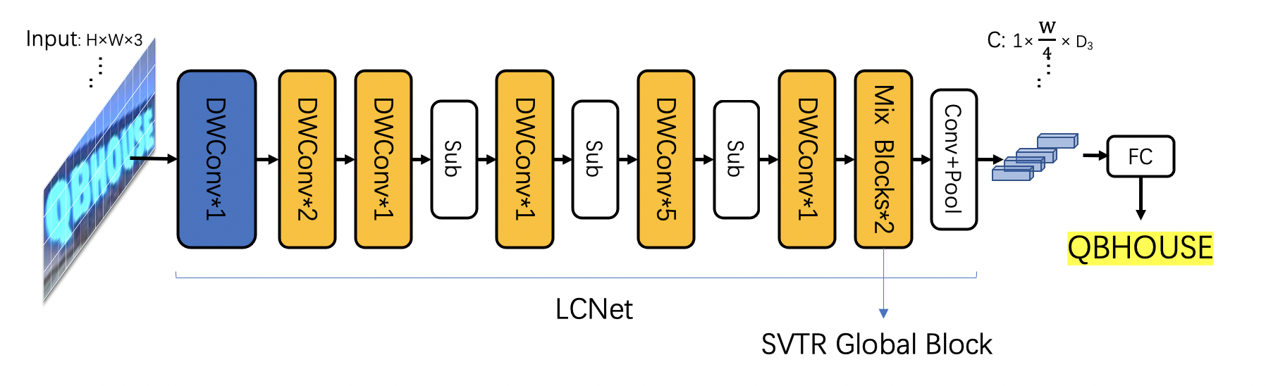 doc/ppocr_v3/svtr_g2.png