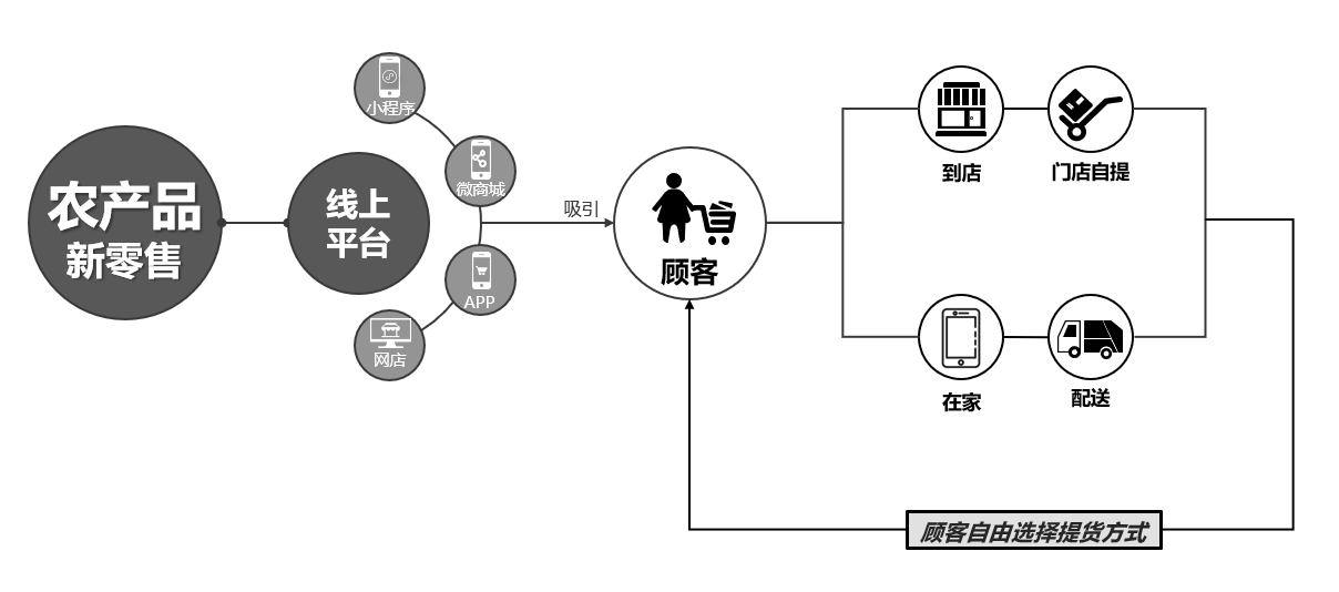 人人都是产品经理/imgs/13.png