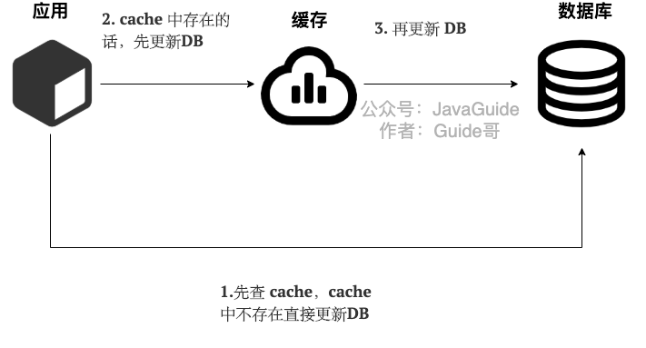 docs/database/Redis/images/缓存读写策略/write-through.png