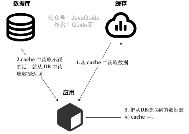 docs/database/redis/images/缓存读写策略/cache-aside-read.png