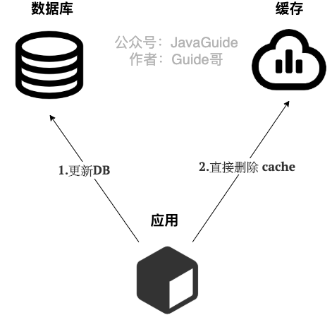 docs/database/redis/images/缓存读写策略/cache-aside-write.png