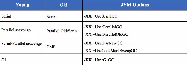 media/pictures/jvm/java_jvm_compose_garbage_collector.png